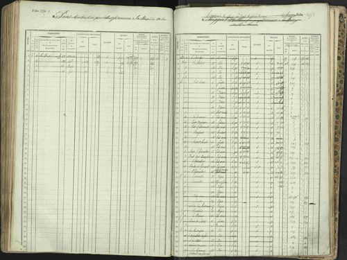 L'Argentière-la-Bessée - 3 P 146/1 - 3 P 146/1 - Matrice, folios 701-1420. 