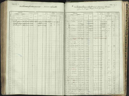 L'Argentière-la-Bessée - 3 P 146/1 - 3 P 146/1 - Matrice, folios 701-1420. 