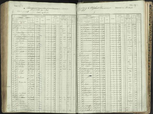 L'Argentière-la-Bessée - 3 P 146/1 - 3 P 146/1 - Matrice, folios 701-1420. 
