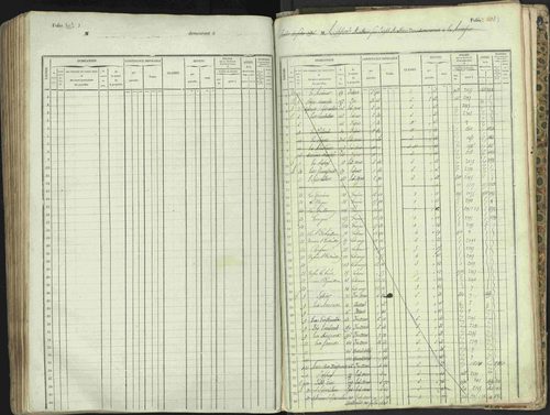 L'Argentière-la-Bessée - 3 P 146/1 - 3 P 146/1 - Matrice, folios 701-1420. 