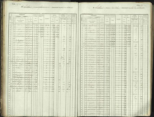 L'Argentière-la-Bessée - 3 P 146/1 - 3 P 146/1 - Matrice, folios 701-1420. 
