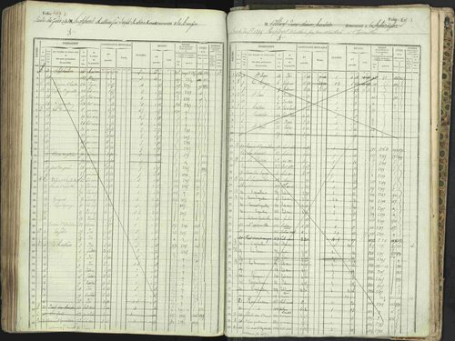 L'Argentière-la-Bessée - 3 P 146/1 - 3 P 146/1 - Matrice, folios 701-1420. 