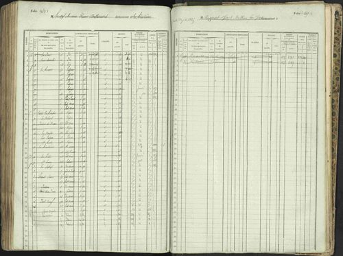 L'Argentière-la-Bessée - 3 P 146/1 - 3 P 146/1 - Matrice, folios 701-1420. 