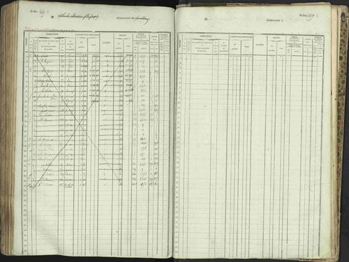L'Argentière-la-Bessée - 3 P 146/1 - 3 P 146/1 - Matrice, folios 701-1420. 