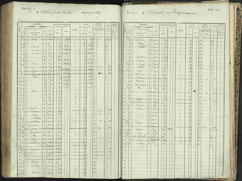L'Argentière-la-Bessée - 3 P 146/1 - 3 P 146/1 - Matrice, folios 701-1420. 