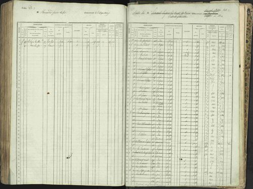 L'Argentière-la-Bessée - 3 P 146/1 - 3 P 146/1 - Matrice, folios 701-1420. 
