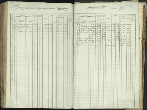 L'Argentière-la-Bessée - 3 P 146/1 - 3 P 146/1 - Matrice, folios 701-1420. 