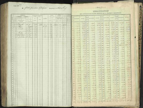 L'Argentière-la-Bessée - 3 P 146/1 - 3 P 146/1 - Matrice, folios 701-1420. 