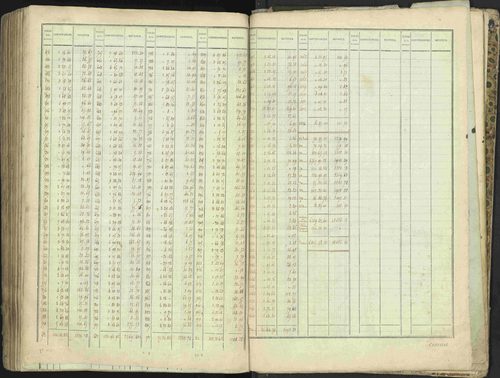 L'Argentière-la-Bessée - 3 P 146/1 - 3 P 146/1 - Matrice, folios 701-1420. 