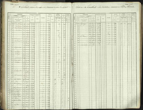 L'Argentière-la-Bessée - 3 P 146/1 - 3 P 146/1 - Matrice, folios 701-1420. 