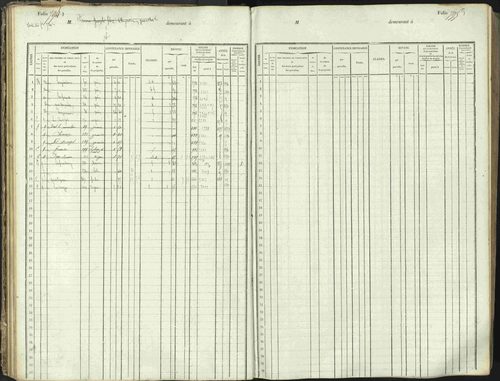 L'Argentière-la-Bessée - 3 P 146/1 - 3 P 146/1 - Matrice, folios 701-1420. 