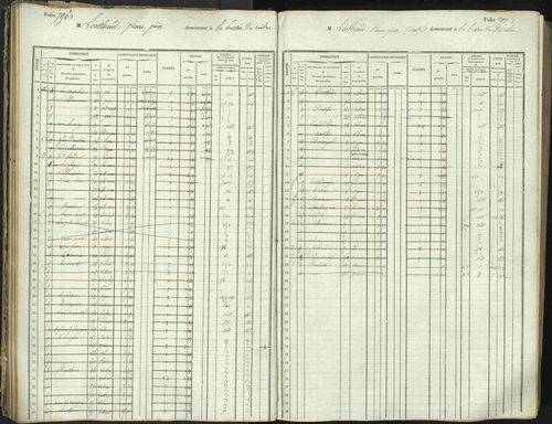 L'Argentière-la-Bessée - 3 P 146/1 - 3 P 146/1 - Matrice, folios 701-1420. 