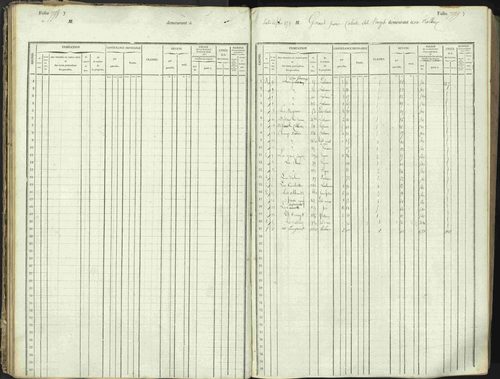 L'Argentière-la-Bessée - 3 P 146/1 - 3 P 146/1 - Matrice, folios 701-1420. 