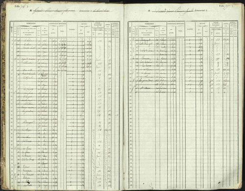 L'Argentière-la-Bessée - 3 P 146/1 - 3 P 146/1 - Matrice, folios 701-1420. 