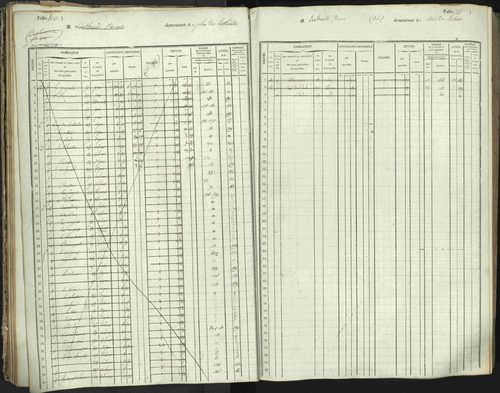 L'Argentière-la-Bessée - 3 P 146/1 - 3 P 146/1 - Matrice, folios 701-1420. 