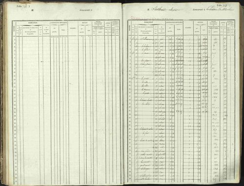 L'Argentière-la-Bessée - 3 P 146/1 - 3 P 146/1 - Matrice, folios 701-1420. 