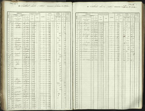 L'Argentière-la-Bessée - 3 P 146/1 - 3 P 146/1 - Matrice, folios 701-1420. 