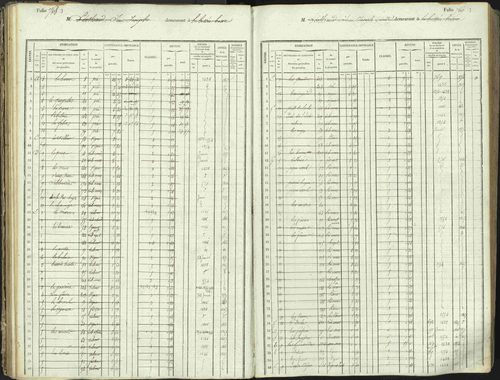 L'Argentière-la-Bessée - 3 P 146/1 - 3 P 146/1 - Matrice, folios 701-1420. 