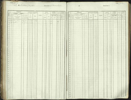 L'Argentière-la-Bessée - 3 P 146/1 - 3 P 146/1 - Matrice, folios 701-1420. 