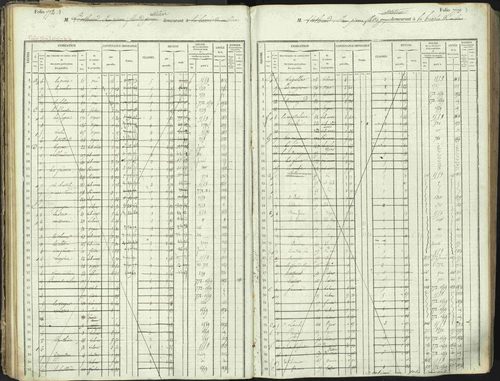 L'Argentière-la-Bessée - 3 P 146/1 - 3 P 146/1 - Matrice, folios 701-1420. 