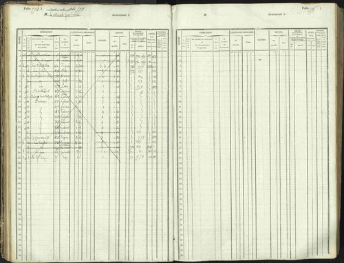 L'Argentière-la-Bessée - 3 P 146/1 - 3 P 146/1 - Matrice, folios 701-1420. 