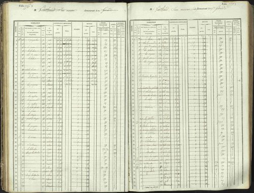 L'Argentière-la-Bessée - 3 P 146/1 - 3 P 146/1 - Matrice, folios 701-1420. 