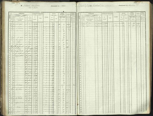L'Argentière-la-Bessée - 3 P 146/1 - 3 P 146/1 - Matrice, folios 701-1420. 