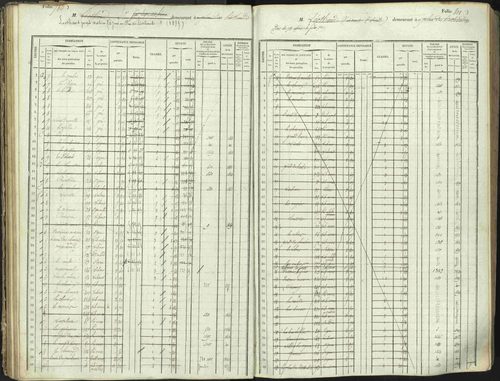 L'Argentière-la-Bessée - 3 P 146/1 - 3 P 146/1 - Matrice, folios 701-1420. 