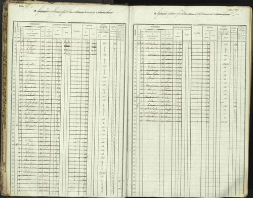 L'Argentière-la-Bessée - 3 P 146/1 - 3 P 146/1 - Matrice, folios 701-1420. 