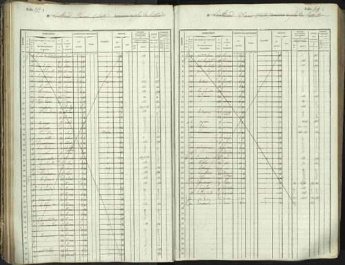 L'Argentière-la-Bessée - 3 P 146/1 - 3 P 146/1 - Matrice, folios 701-1420. 