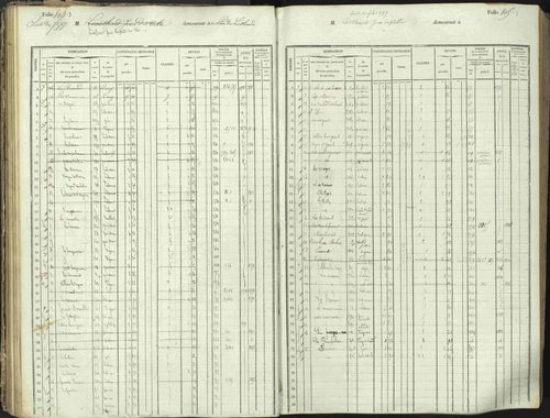 L'Argentière-la-Bessée - 3 P 146/1 - 3 P 146/1 - Matrice, folios 701-1420. 