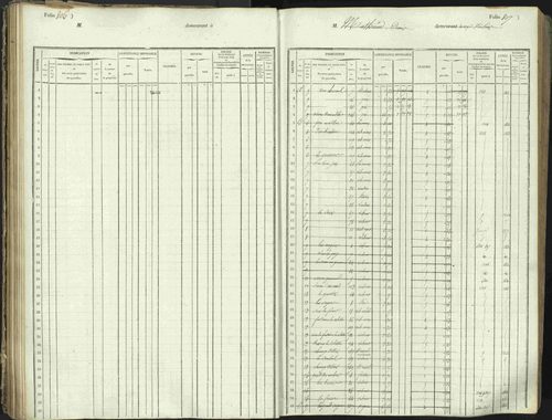 L'Argentière-la-Bessée - 3 P 146/1 - 3 P 146/1 - Matrice, folios 701-1420. 