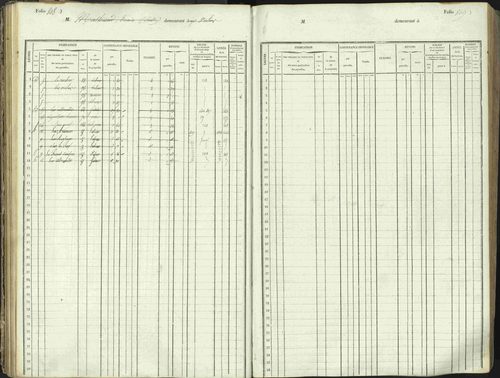 L'Argentière-la-Bessée - 3 P 146/1 - 3 P 146/1 - Matrice, folios 701-1420. 