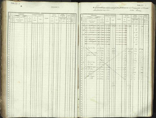 L'Argentière-la-Bessée - 3 P 146/1 - 3 P 146/1 - Matrice, folios 701-1420. 