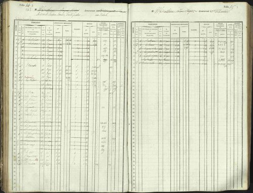 L'Argentière-la-Bessée - 3 P 146/1 - 3 P 146/1 - Matrice, folios 701-1420. 