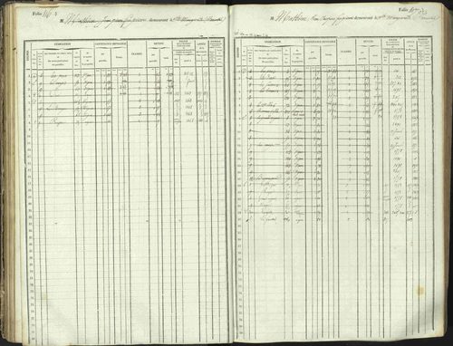 L'Argentière-la-Bessée - 3 P 146/1 - 3 P 146/1 - Matrice, folios 701-1420. 