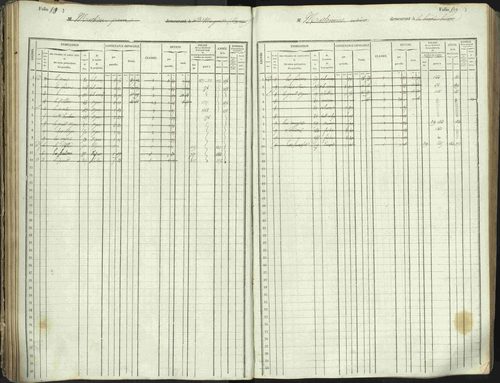 L'Argentière-la-Bessée - 3 P 146/1 - 3 P 146/1 - Matrice, folios 701-1420. 