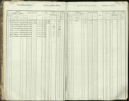 L'Argentière-la-Bessée - 3 P 146/1 - 3 P 146/1 - Matrice, folios 701-1420. 