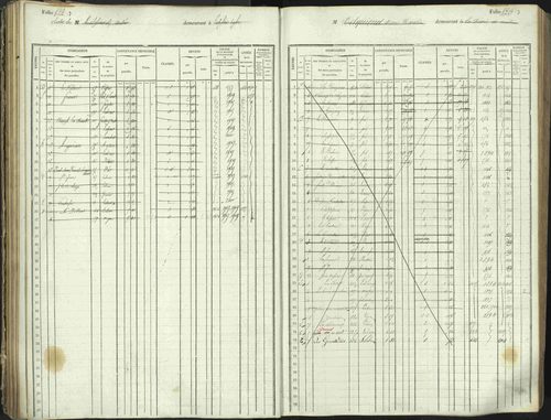 L'Argentière-la-Bessée - 3 P 146/1 - 3 P 146/1 - Matrice, folios 701-1420. 