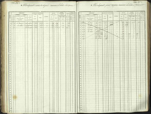 L'Argentière-la-Bessée - 3 P 146/1 - 3 P 146/1 - Matrice, folios 701-1420. 