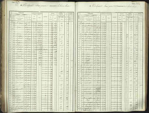 L'Argentière-la-Bessée - 3 P 146/1 - 3 P 146/1 - Matrice, folios 701-1420. 
