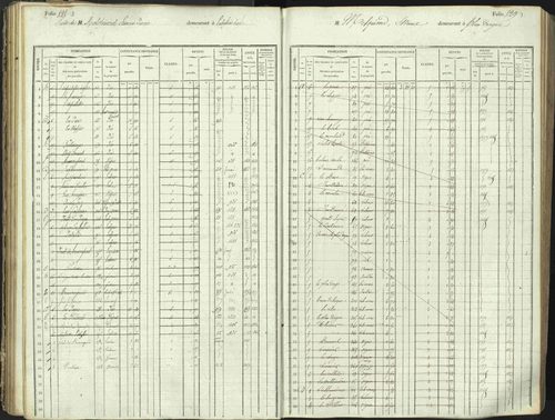 L'Argentière-la-Bessée - 3 P 146/1 - 3 P 146/1 - Matrice, folios 701-1420. 