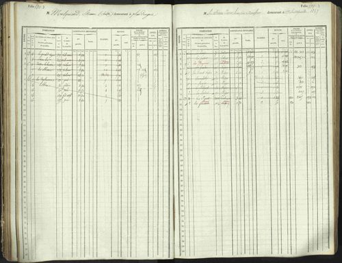 L'Argentière-la-Bessée - 3 P 146/1 - 3 P 146/1 - Matrice, folios 701-1420. 