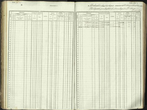 L'Argentière-la-Bessée - 3 P 146/1 - 3 P 146/1 - Matrice, folios 701-1420. 