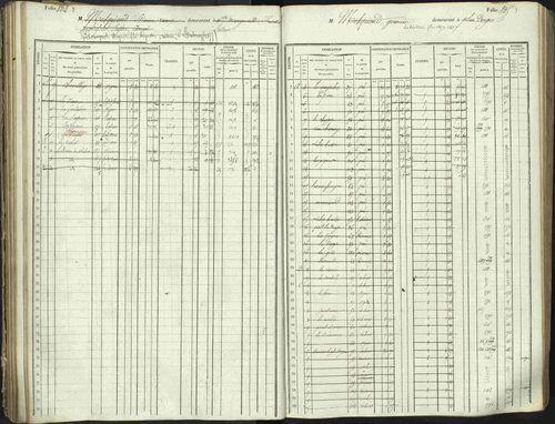 L'Argentière-la-Bessée - 3 P 146/1 - 3 P 146/1 - Matrice, folios 701-1420. 