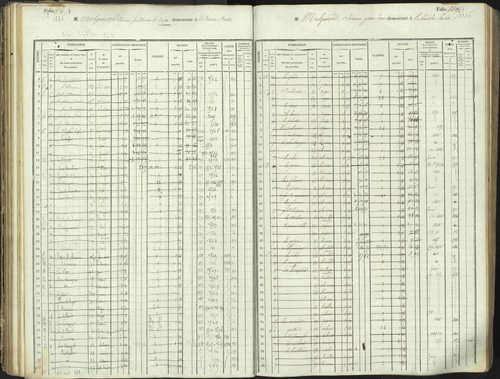 L'Argentière-la-Bessée - 3 P 146/1 - 3 P 146/1 - Matrice, folios 701-1420. 