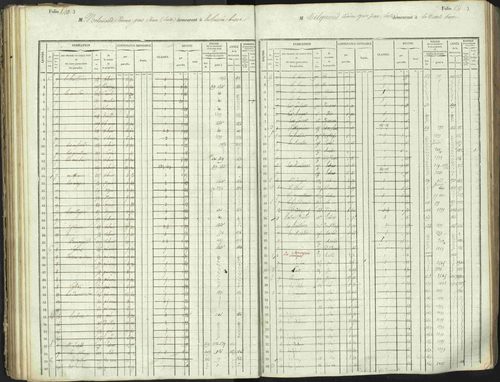 L'Argentière-la-Bessée - 3 P 146/1 - 3 P 146/1 - Matrice, folios 701-1420. 