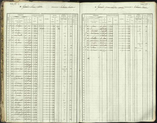 L'Argentière-la-Bessée - 3 P 146/1 - 3 P 146/1 - Matrice, folios 701-1420. 