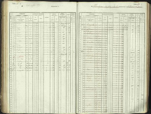 L'Argentière-la-Bessée - 3 P 146/1 - 3 P 146/1 - Matrice, folios 701-1420. 