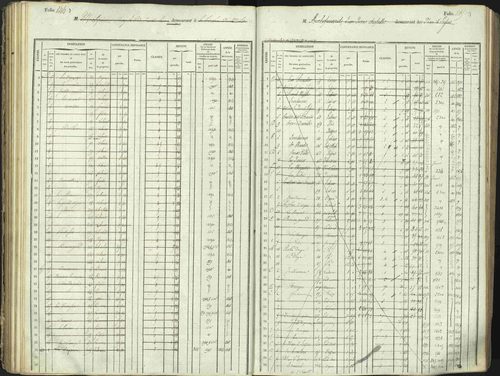 L'Argentière-la-Bessée - 3 P 146/1 - 3 P 146/1 - Matrice, folios 701-1420. 